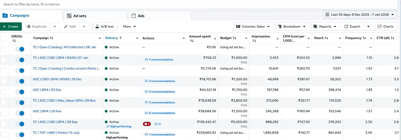 Analytics & Reporting